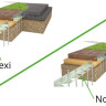 Rite-L-Edge Non-Flexi Edging